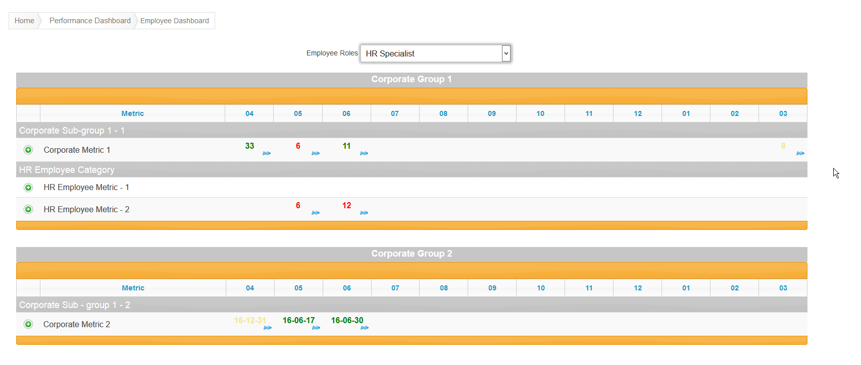 Mackenzie Health - Performance Dashboard - Scorecard