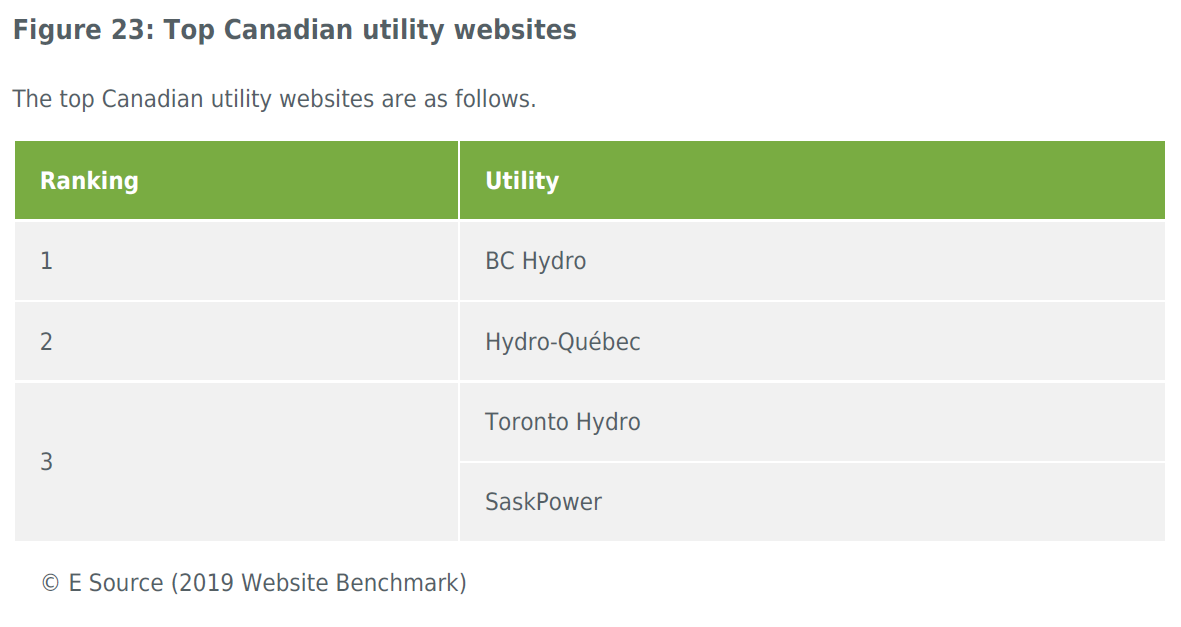 toronto-hydro-customer-self-service-portal-jason-wong